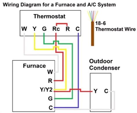 We can also tell it's your C wire from the fact the cable off to your air conditioner's outdoor unit connects to that wire in addition to the yellow Y wire from your thermostat. . Ace hardware thermostat wiring diagram